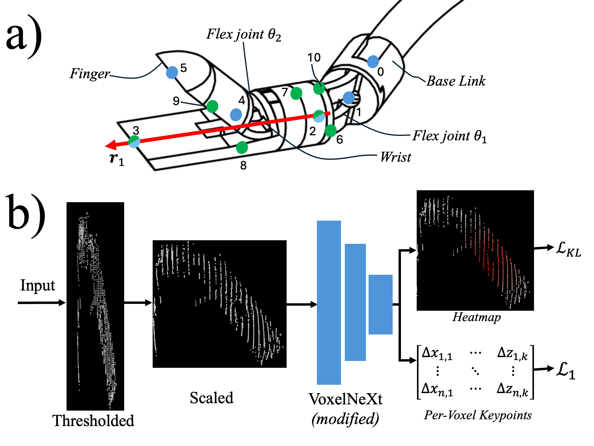 Keypoint Detection